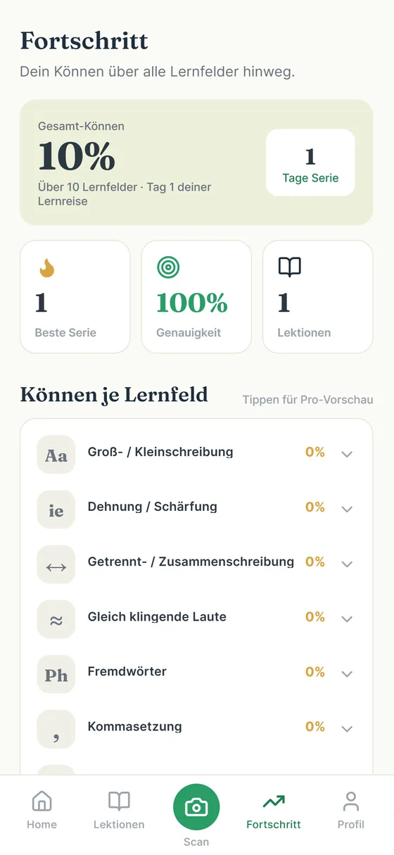Fortschritt: Gesamt-Können, Serie, Genauigkeit und Können je Lernfeld